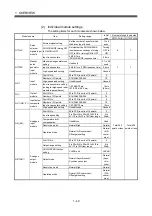 Preview for 70 page of Mitsubishi Electric Q172CPU Programming Manual