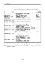 Preview for 71 page of Mitsubishi Electric Q172CPU Programming Manual