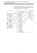 Preview for 84 page of Mitsubishi Electric Q172CPU Programming Manual