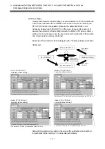 Preview for 88 page of Mitsubishi Electric Q172CPU Programming Manual