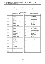 Preview for 89 page of Mitsubishi Electric Q172CPU Programming Manual