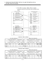 Preview for 90 page of Mitsubishi Electric Q172CPU Programming Manual