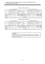 Preview for 91 page of Mitsubishi Electric Q172CPU Programming Manual