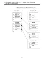 Preview for 92 page of Mitsubishi Electric Q172CPU Programming Manual