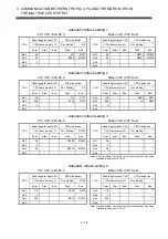 Preview for 93 page of Mitsubishi Electric Q172CPU Programming Manual