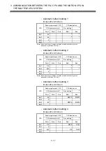 Preview for 94 page of Mitsubishi Electric Q172CPU Programming Manual