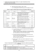 Preview for 97 page of Mitsubishi Electric Q172CPU Programming Manual