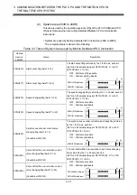 Preview for 98 page of Mitsubishi Electric Q172CPU Programming Manual