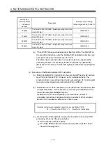 Preview for 101 page of Mitsubishi Electric Q172CPU Programming Manual