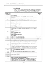 Preview for 105 page of Mitsubishi Electric Q172CPU Programming Manual