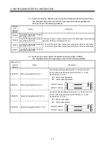 Preview for 106 page of Mitsubishi Electric Q172CPU Programming Manual