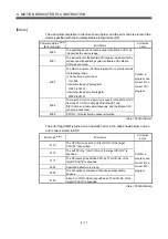 Preview for 110 page of Mitsubishi Electric Q172CPU Programming Manual