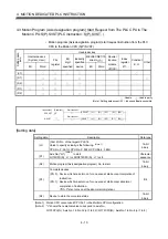 Preview for 112 page of Mitsubishi Electric Q172CPU Programming Manual