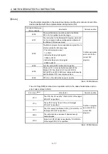 Preview for 116 page of Mitsubishi Electric Q172CPU Programming Manual