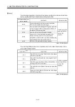 Preview for 121 page of Mitsubishi Electric Q172CPU Programming Manual