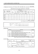 Preview for 138 page of Mitsubishi Electric Q172CPU Programming Manual