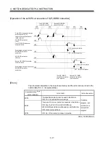 Preview for 140 page of Mitsubishi Electric Q172CPU Programming Manual