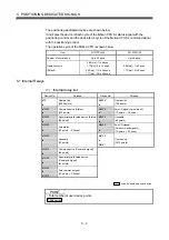 Preview for 143 page of Mitsubishi Electric Q172CPU Programming Manual