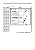 Preview for 144 page of Mitsubishi Electric Q172CPU Programming Manual