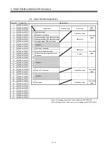 Preview for 145 page of Mitsubishi Electric Q172CPU Programming Manual