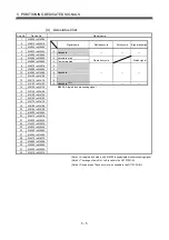 Preview for 146 page of Mitsubishi Electric Q172CPU Programming Manual