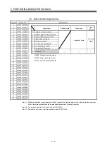 Preview for 147 page of Mitsubishi Electric Q172CPU Programming Manual