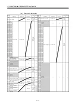 Preview for 148 page of Mitsubishi Electric Q172CPU Programming Manual