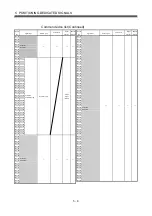 Preview for 149 page of Mitsubishi Electric Q172CPU Programming Manual