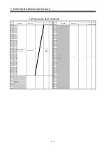 Preview for 150 page of Mitsubishi Electric Q172CPU Programming Manual