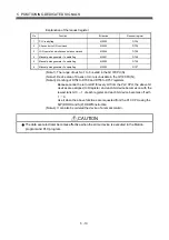 Preview for 151 page of Mitsubishi Electric Q172CPU Programming Manual