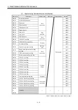 Preview for 152 page of Mitsubishi Electric Q172CPU Programming Manual