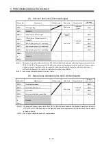 Preview for 153 page of Mitsubishi Electric Q172CPU Programming Manual