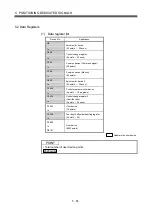 Preview for 196 page of Mitsubishi Electric Q172CPU Programming Manual