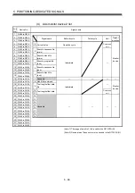 Preview for 199 page of Mitsubishi Electric Q172CPU Programming Manual