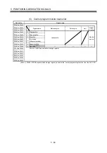 Preview for 200 page of Mitsubishi Electric Q172CPU Programming Manual