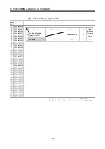 Preview for 201 page of Mitsubishi Electric Q172CPU Programming Manual