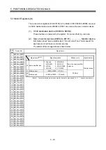 Предварительный просмотр 220 страницы Mitsubishi Electric Q172CPU Programming Manual