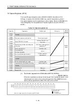 Предварительный просмотр 224 страницы Mitsubishi Electric Q172CPU Programming Manual