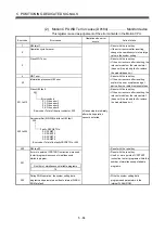 Предварительный просмотр 225 страницы Mitsubishi Electric Q172CPU Programming Manual