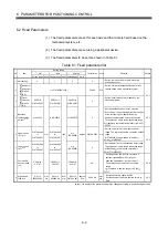 Preview for 231 page of Mitsubishi Electric Q172CPU Programming Manual