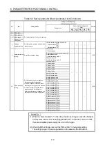 Preview for 238 page of Mitsubishi Electric Q172CPU Programming Manual