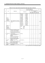 Preview for 240 page of Mitsubishi Electric Q172CPU Programming Manual