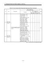 Preview for 241 page of Mitsubishi Electric Q172CPU Programming Manual