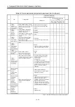 Preview for 242 page of Mitsubishi Electric Q172CPU Programming Manual