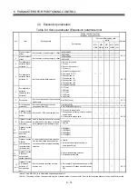 Preview for 243 page of Mitsubishi Electric Q172CPU Programming Manual