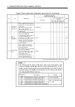 Preview for 244 page of Mitsubishi Electric Q172CPU Programming Manual