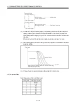 Preview for 248 page of Mitsubishi Electric Q172CPU Programming Manual