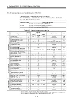 Preview for 253 page of Mitsubishi Electric Q172CPU Programming Manual