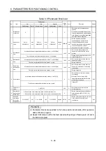 Preview for 255 page of Mitsubishi Electric Q172CPU Programming Manual