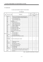 Preview for 266 page of Mitsubishi Electric Q172CPU Programming Manual